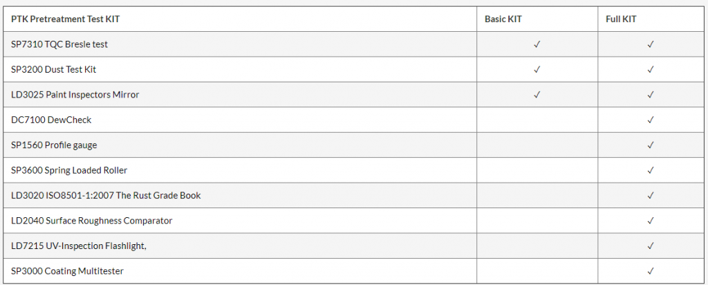 PreTreatment Test Kit - Coating Supplies
